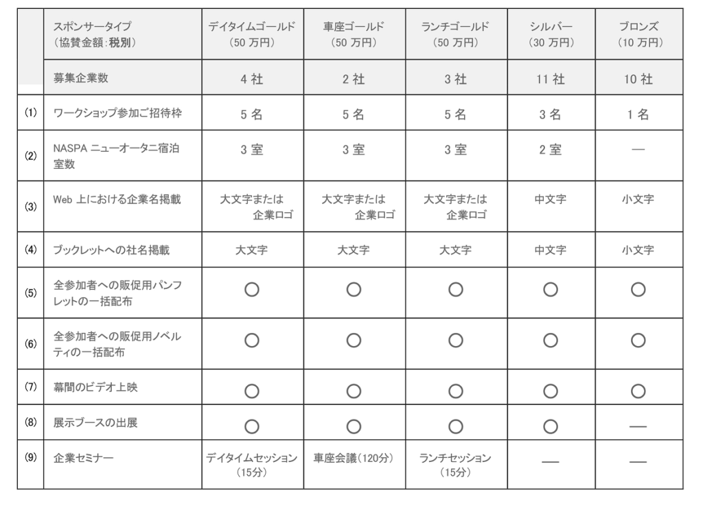 協賛特典